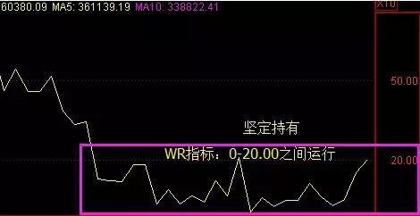 排列三走势图带连线图表专业版，深度解析与实战应用
