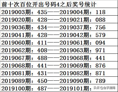 揭秘3D彩票，无科学依据的2码必出方法