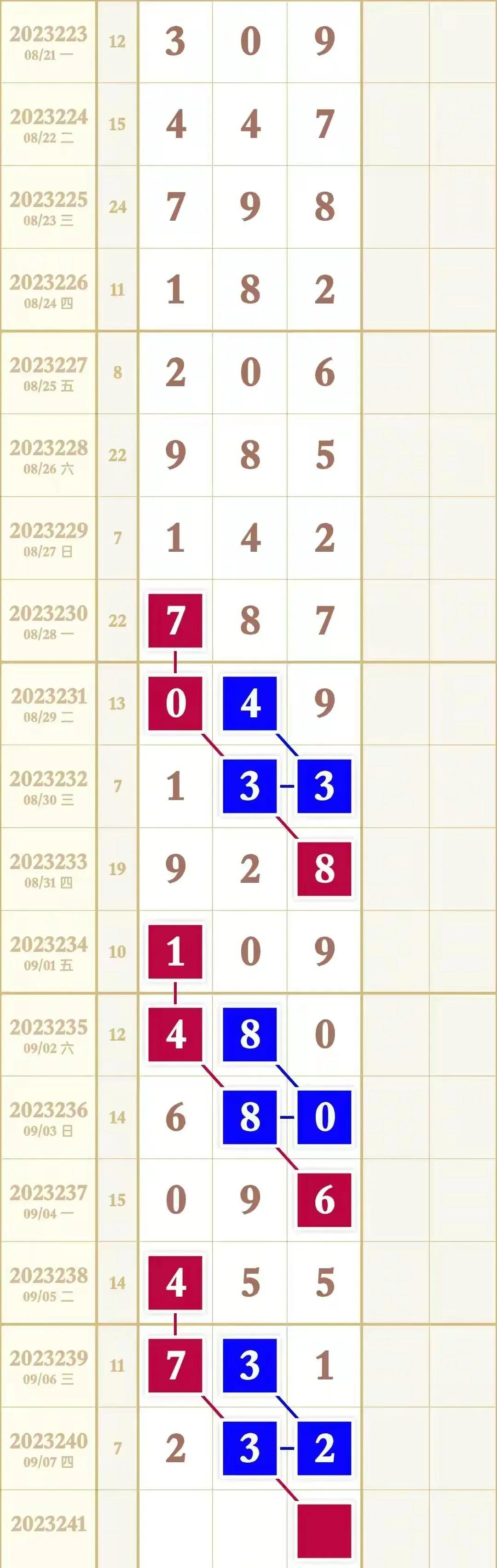 3D基本走势图，透视2000期数据背后的奥秘