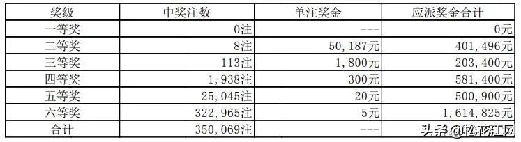 七星彩与排列五，揭秘数字游戏的魅力与乐趣