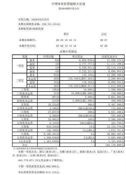 玩转大乐透，5 2精选5注策略解析