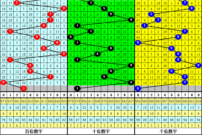 排列三综合直选走势图，解码数字背后的奥秘