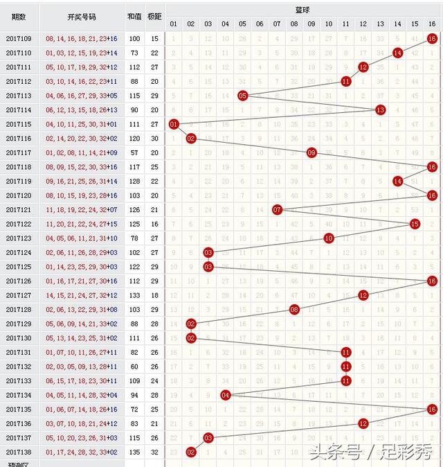 福彩双色球尾数走势图综合版，揭秘数字背后的奥秘
