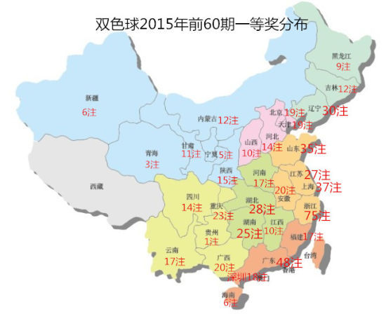 今日双色球开奖，全国中奖分布揭晓