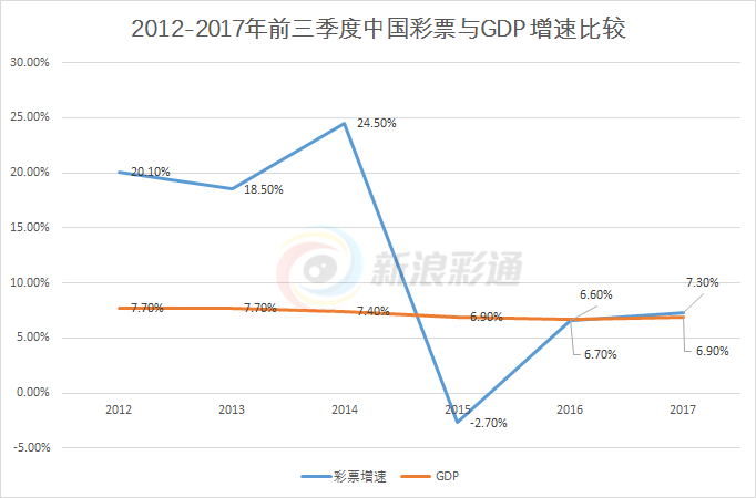 3D彩票500期走势图与1000期趋势分析，洞察数字背后的奥秘
