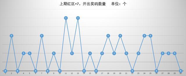 探索体彩7位数开奖走势图，数字背后的奥秘与乐趣
