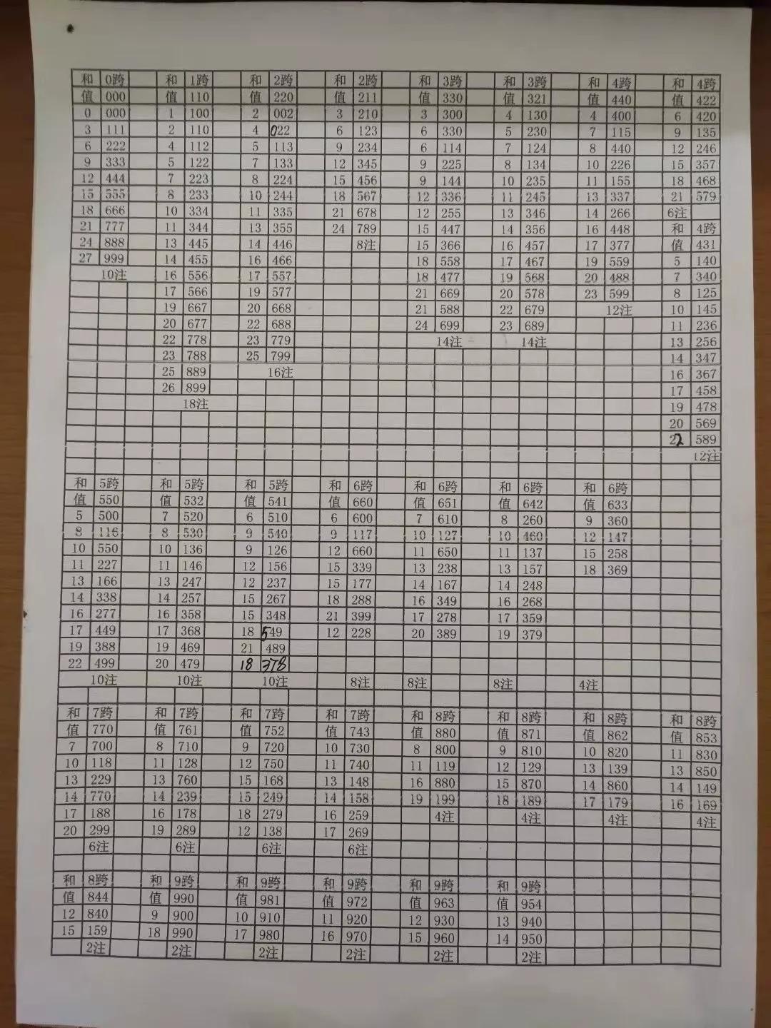 福彩3D速查表，解锁幸运密码的实用工具