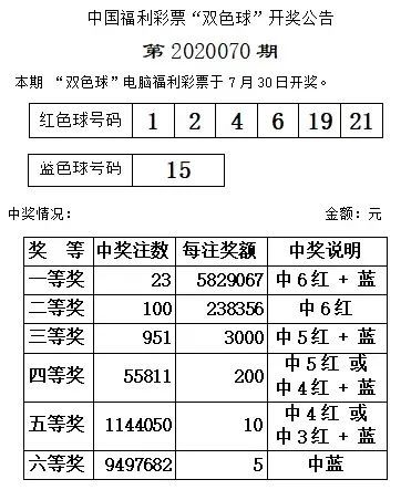 探索双色球最多开奖号码的奥秘