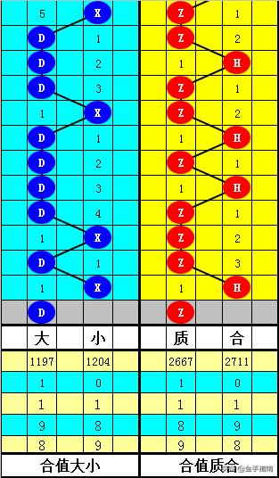 双色球129期