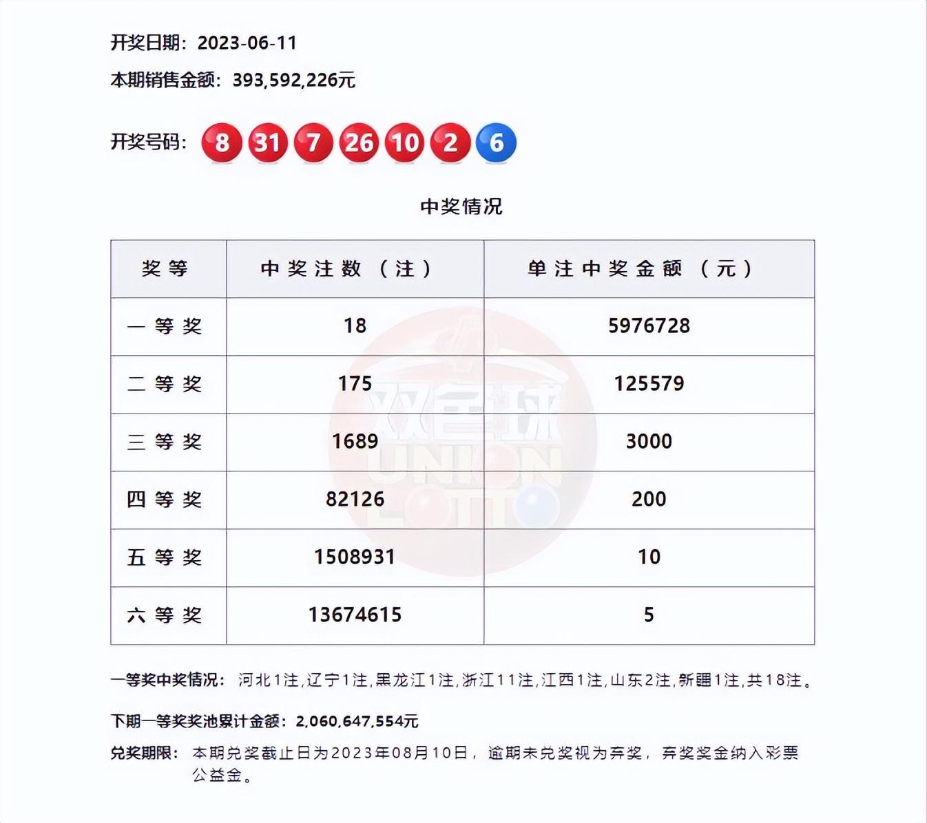 探索双色球历史开奖号码表，揭秘数字背后的奥秘
