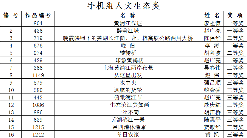 对照表