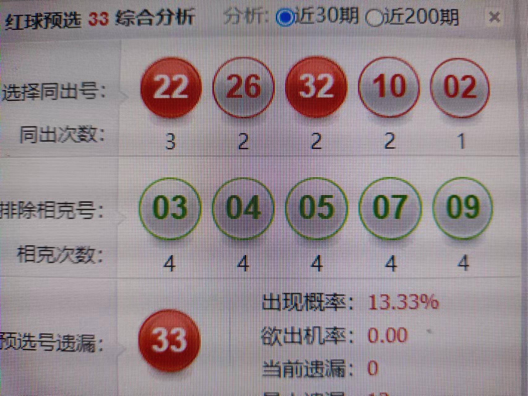 新手必读，如何科学选购双色球选号