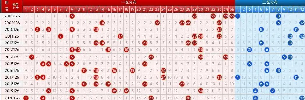 探索大乐透走势图新版综合版，解锁数字彩票的奥秘
