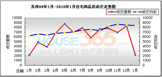 3D跨度走势图，彩经网上的数字艺术与智慧分析