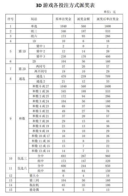 福彩3D中奖金额对照表，揭秘中奖背后的财富密码