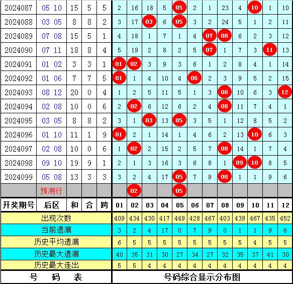 探索大乐透前区跨度走势图，解锁数字背后的秘密