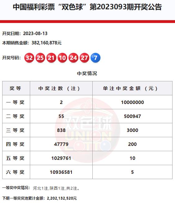 河北排列五开奖结果，揭秘背后的故事与影响