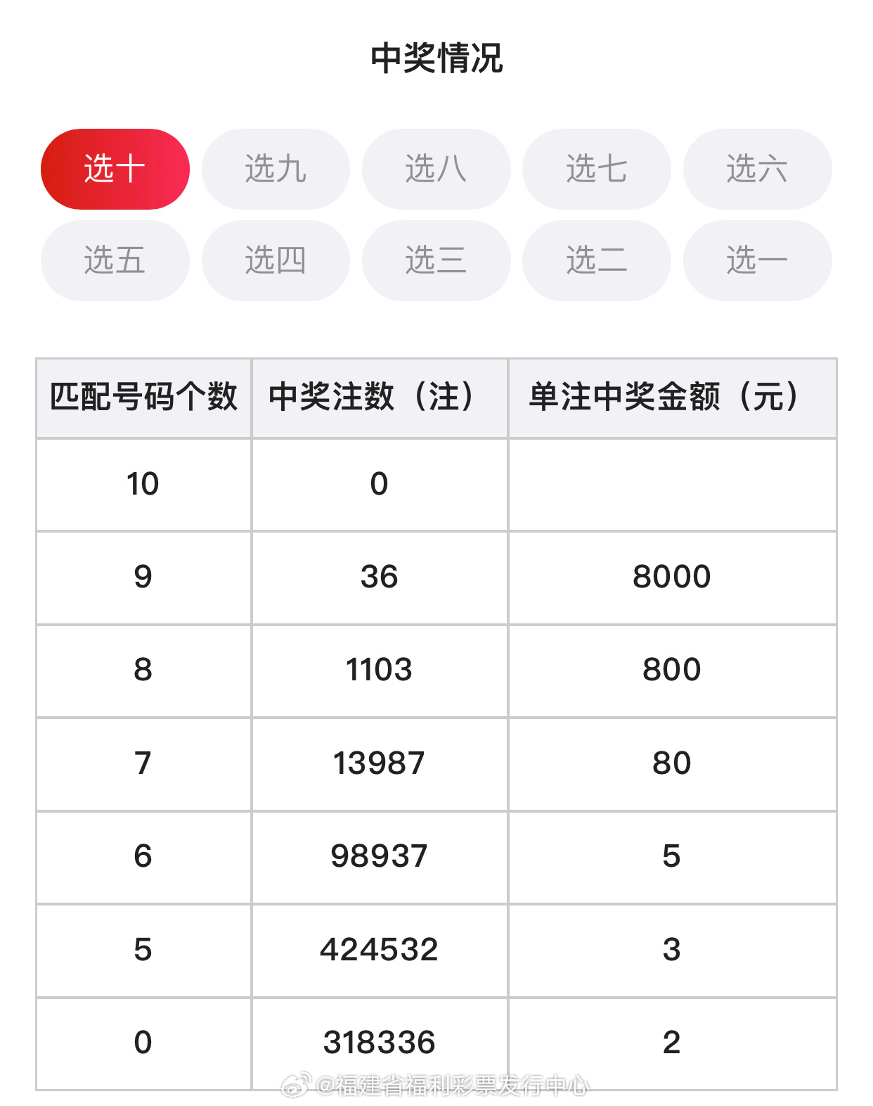 今日福彩中心开机号，揭秘背后的故事与影响
