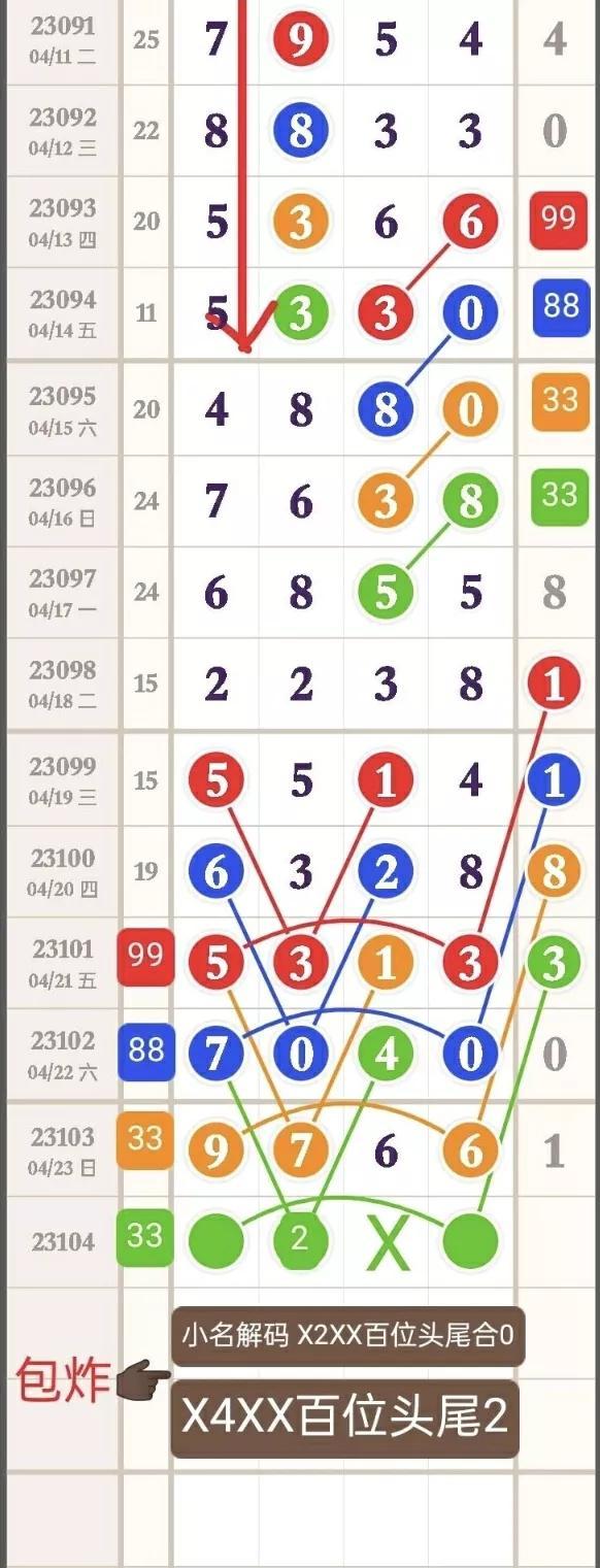 排列五老版综合走势图超长版，深度解析与策略指南