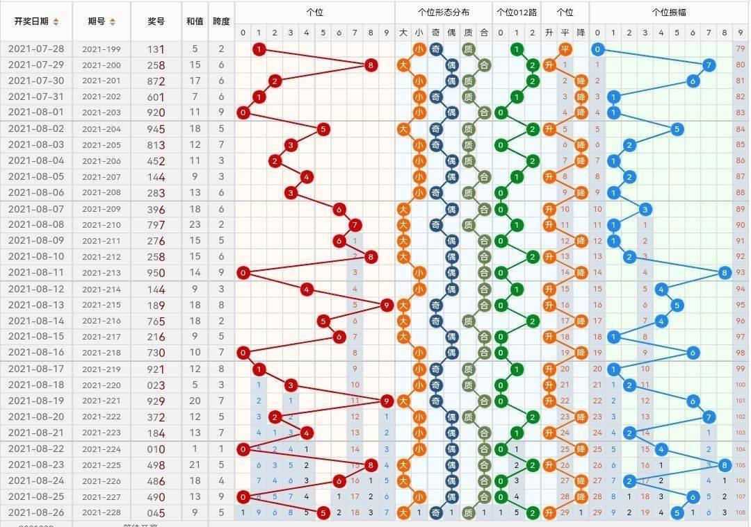 探索3D基本走势图，新浪版深度解析