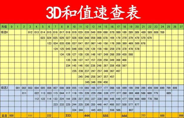 排列三和值走势图，深度解析与综合应用