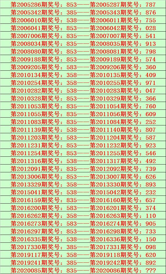 今日体彩福建36选7开奖结果查询全解析