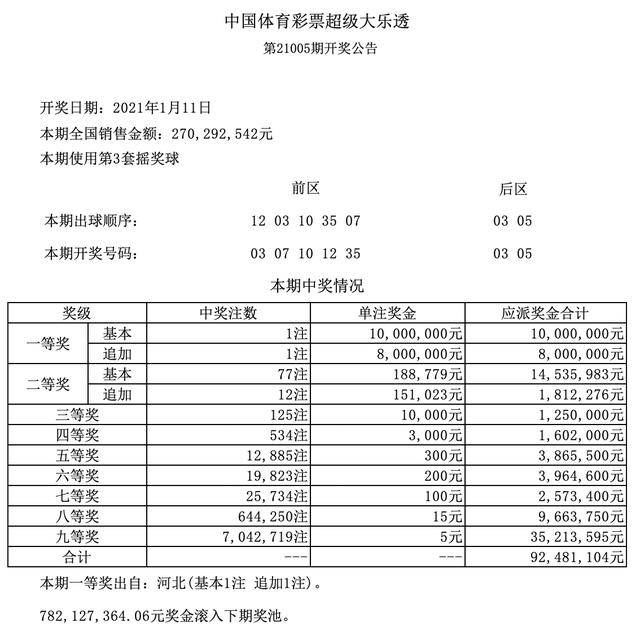 大乐透最新晒票汇总，揭秘幸运密码，共享彩民喜悦