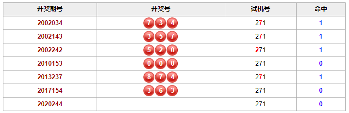 福彩3D千禧试机号码金码，揭秘背后的奥秘与玩法指南