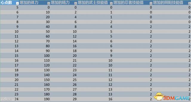 体彩31选7，解析走势图表，洞悉彩经奥秘