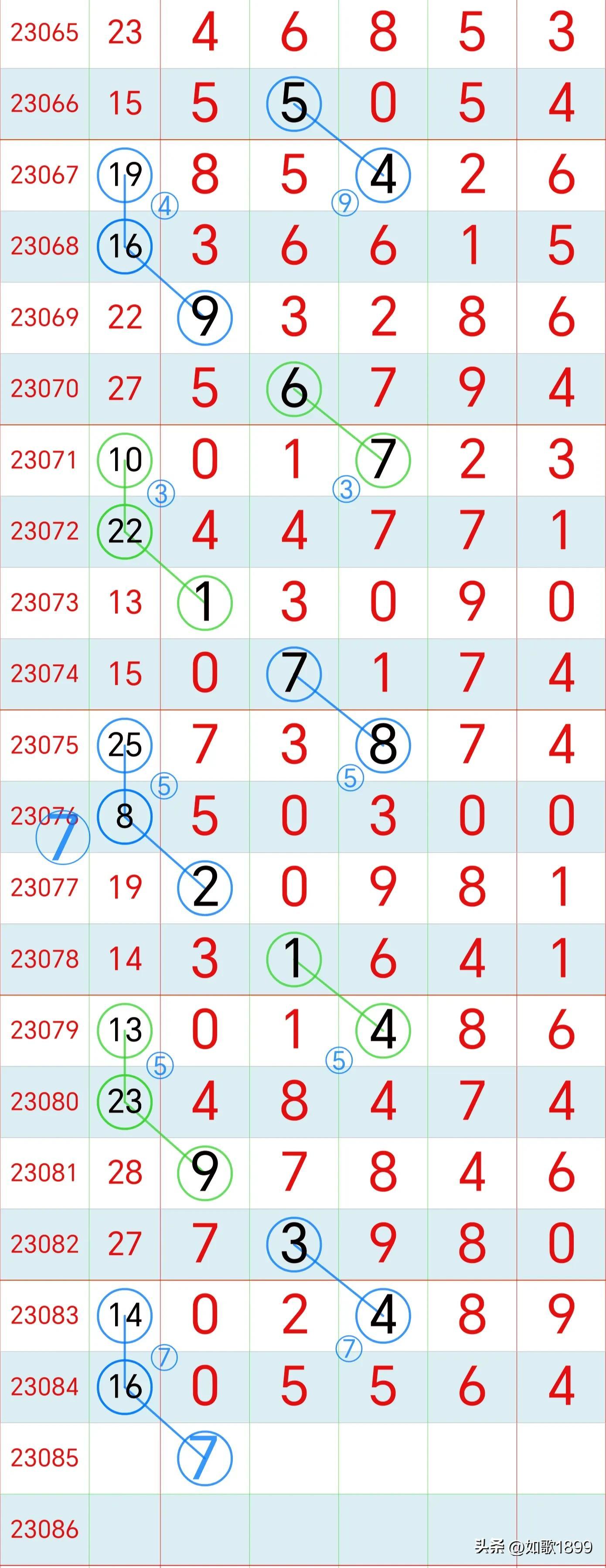 今晚排列五开奖号码揭秘，数字背后的奥秘与期待