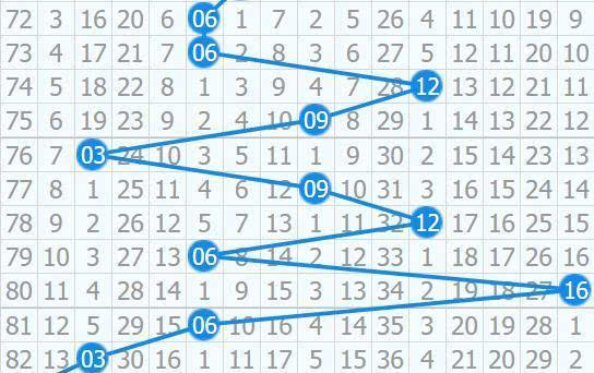预测未来，揭秘下期双色球最准确预测方法