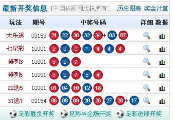 体育彩票开奖号码查询，揭秘背后的乐趣与技巧