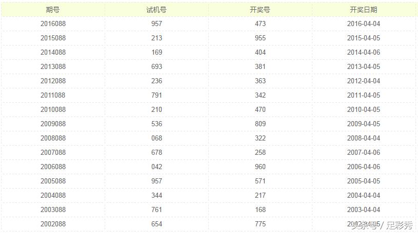 探索3D历史的今天，开奖号码的奥秘与影响
