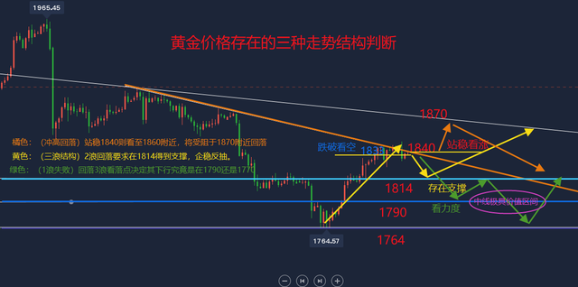 最近500期3D走势图深度解析，探寻数字背后的规律与趋势