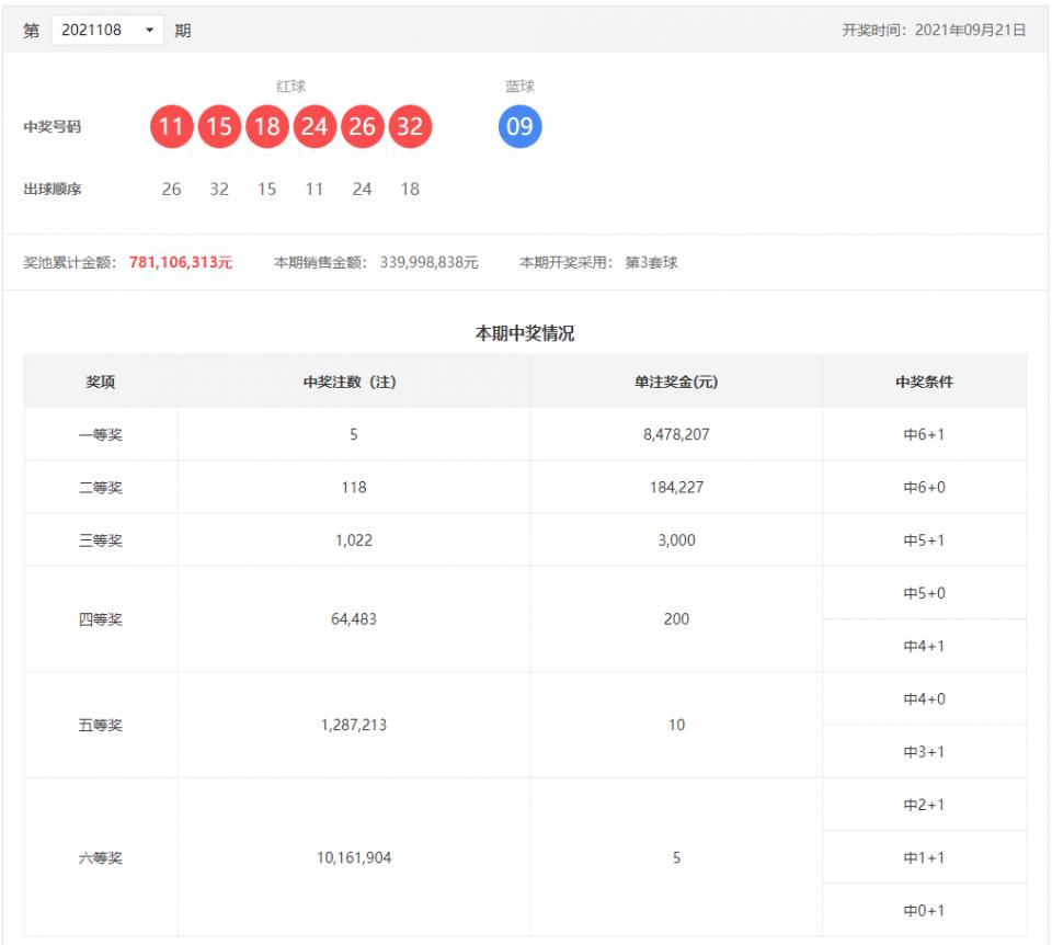 山东福利彩票双色球中奖查询全攻略，梦想照进现实的幸运之门