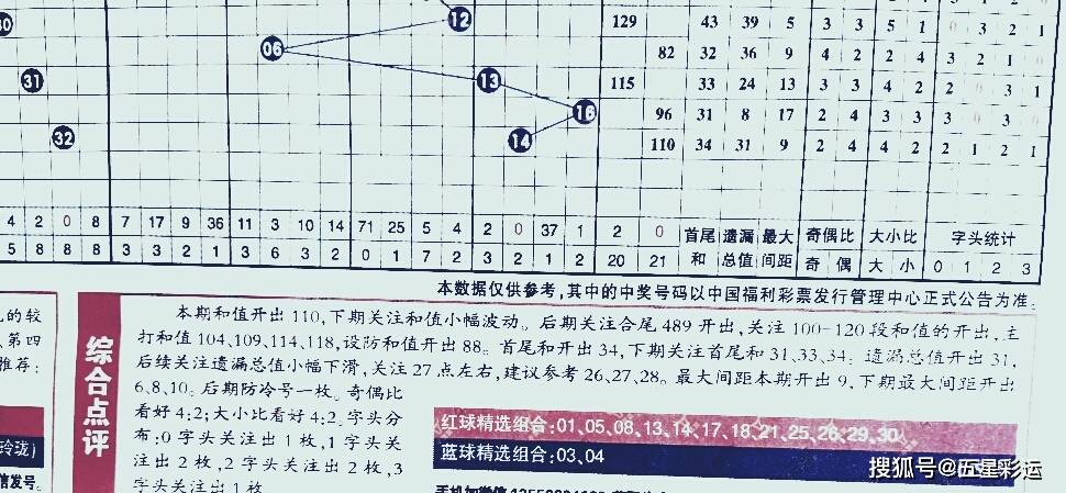 探索双色球彩民村的智慧，综合走势图与理性投注的奥秘