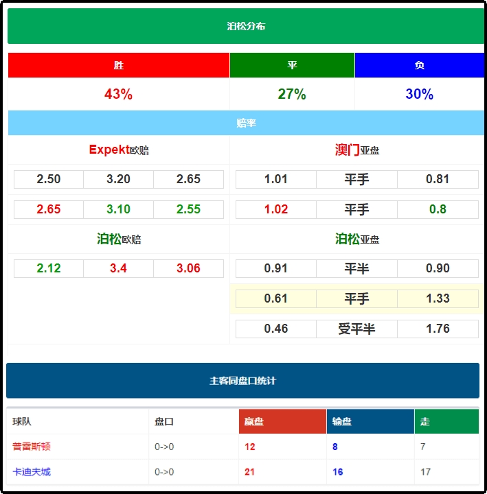 五年级班主任 第210页
