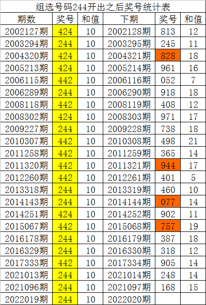 福彩3D大小号码走势图，揭秘数字背后的奥秘