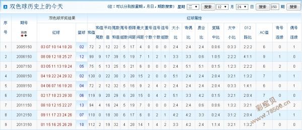 揭秘双色球2014149期开奖结果，幸运数字背后的故事