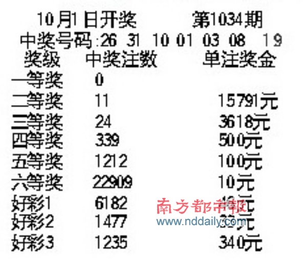 探索南粤风采36选7，揭秘开奖结果与官方渠道