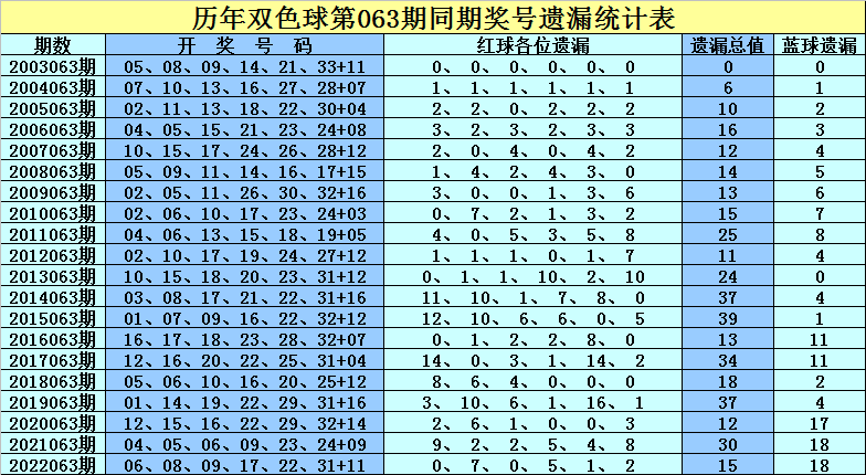 探秘双色球100期历史开奖结果，数据背后的奥秘与趋势分析