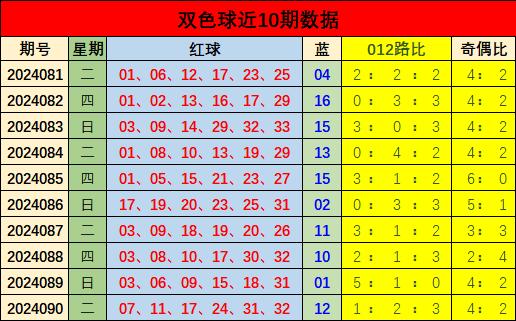 2021年10月4日双色球开奖结果揭晓，幸运数字的碰撞与期待