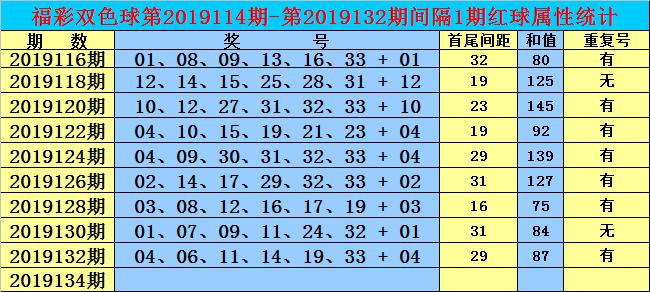 2019134期双色球开奖结果深度解析与彩民心声