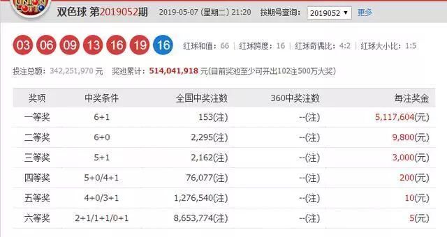 双色球2019053期开奖号码揭秘，幸运与概率的碰撞