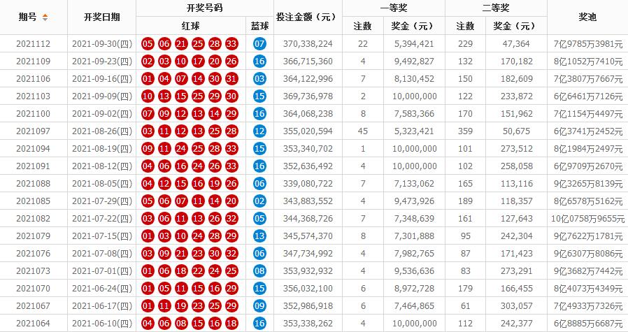 抖音热议，双色球近100期走势图揭秘与理性分析