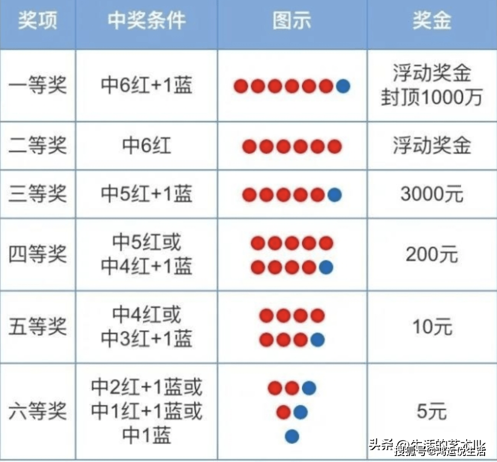 双色球杀红号技巧，精准杀一红，提升中奖概率