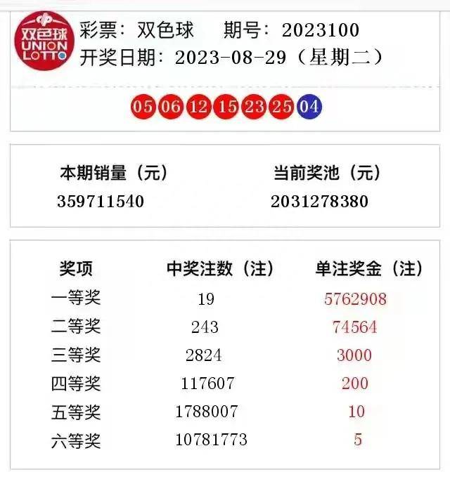 双色球2016077，一场幸运的邂逅与人生启示