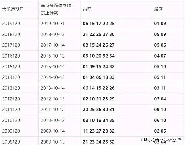 澳门彩，新澳门最新开奖历史结果深度解析