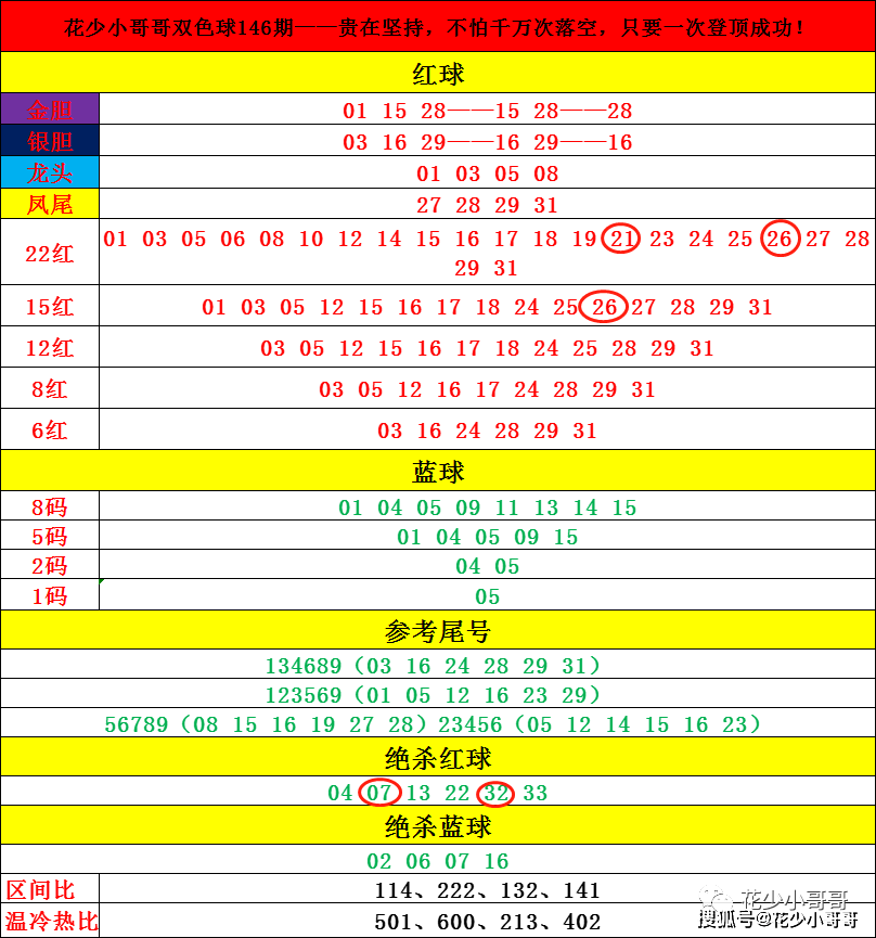 今晚揭晓，七星彩开奖号码查询结果全解析