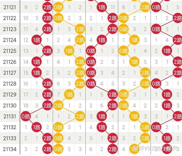 探索大乐透走势图，30期完整版深度解析